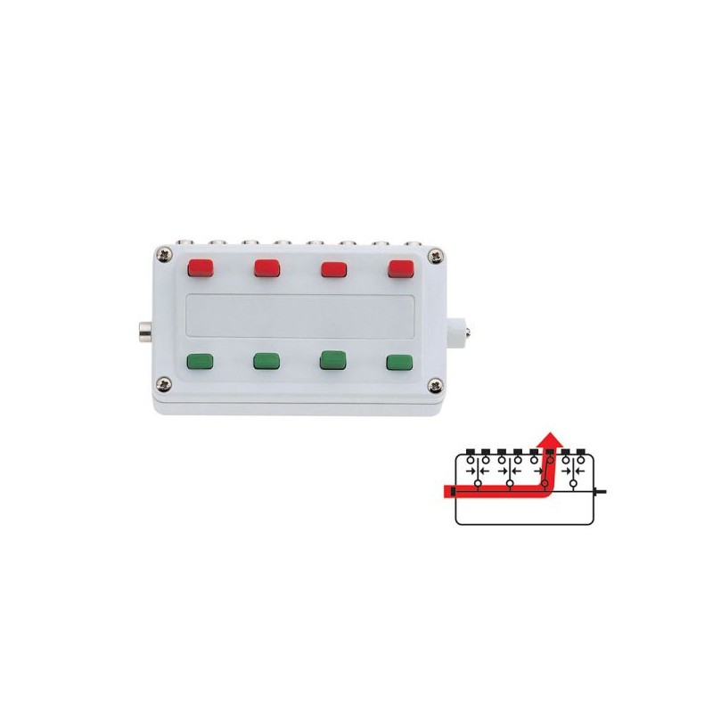 Boitier de Contrôle d'Aiguillage